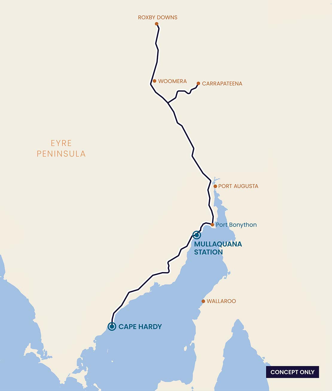 Map of Eyre Peninsula, showing a concept of the pipeline from Roxby Downs to two possible locations for the desalination plan: Mullquana Station and Cape Hardy.